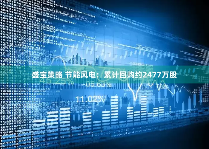 盛宝策略 节能风电：累计回购约2477万股